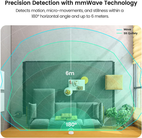 TREATLIFE WiFi Presence Sensor, 24G mmWave Radar Smart Motion Sensor Wired, Supports Alexa/Google Home