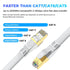 YSONG 8 6 RJ45 40Gbps 2000Mhz Cat7/Cat6/Cat5-White Cat Ethernet Cable FT, Outdoor&Indoor High Speed Heavy Duty Network