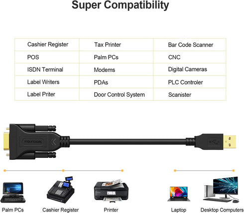 CableCreation USB to RS232 Serial Adapter (FTDI Chipset), Gold Plated DB9 Converter Cable for Windows and Mac OS X