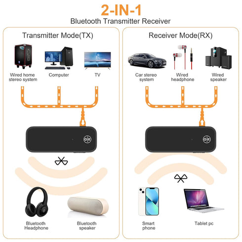 JXTZ (Upgraded) Bluetooth AUX Adpater for Car, Bluetooth Transmitter and Receiver, 3.5mm Aux Bluetooth Car Adapter, Wireless Audio Receiver for Car Stereo/Home Stereo/Headphones/Speaker/Laptop/TV