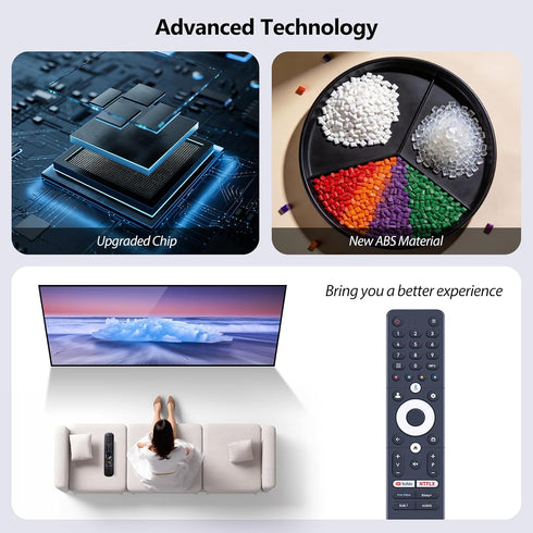 GWVEE SRC-4020-01 2025 Voice Remote Control Replacement for Vision Caixun Sansui Thomson TV