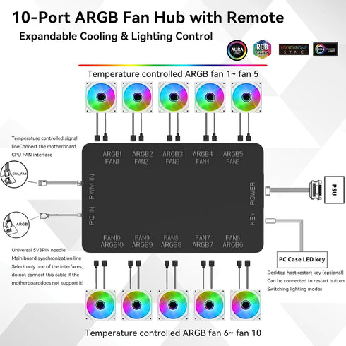 GSCOLER 10-Port 5V/3PIN 10 ARGB & PWM Fan Hub Controller - Magnetic Mount RGB PC Fan Hub with Remote Control, Chassis