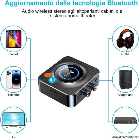 eppfun Bluetooth 5.3 Receiver for Home Stereo, Wireless Audio Adapter with NFC, TF Card Slot, 3.5mm AUX/RCA