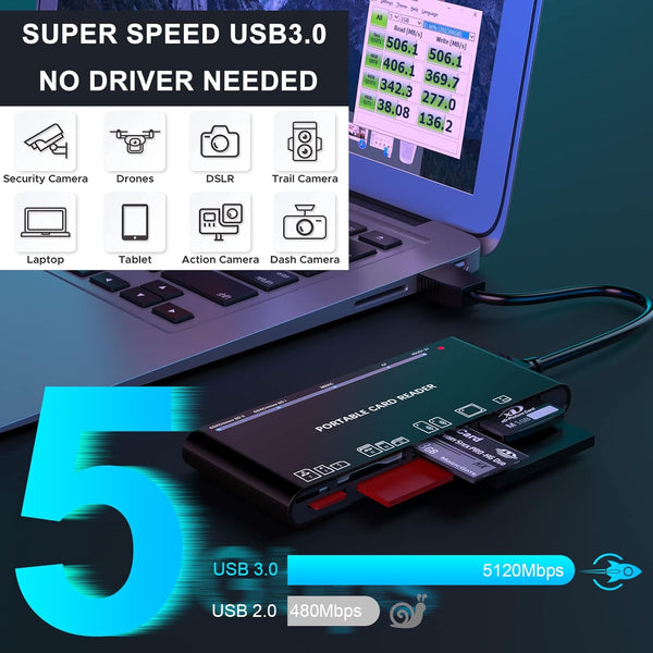 7 in 2 USB C 3.0 Card Reader, USB SD Card Adapter for SD, CF, TF, MS, Micro SD, XD Cards for Windows, macOS