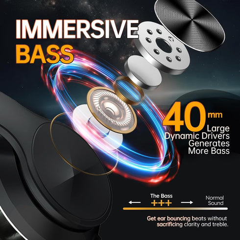 Wireless Bluetooth Headphones, Foldable Over Ear with Microphone, Noise Cancelling for Cellphone, PC, Home Office Travel