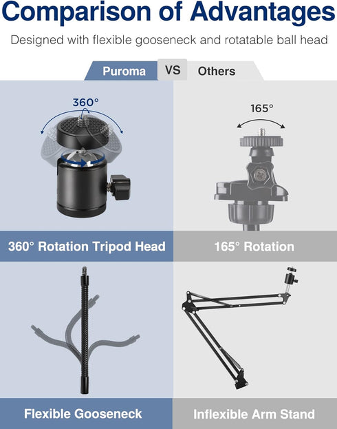 Puroma Webcam Stand - Goose-Neck Mount Stand for Logitech Webcam C922, C930e, C920S, C920, C615 with 1/4" Thread