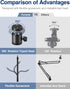 Puroma Webcam Stand - Goose-Neck Mount Stand for Logitech Webcam C922, C930e, C920S, C920, C615 with 1/4" Thread