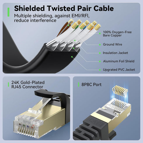 8 75 40Gbps 2000MHz Cat8 RJ45 75FT BUSOHE Cat Ethernet Cable FT, High Speed Flat Internet Network Patch Cord, SFTP