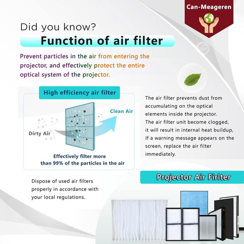 Replacement Air Filter for EPSON ELPAF30 Projector, Compatible with EB-G7100 EB-G7200W EB-G7400U
