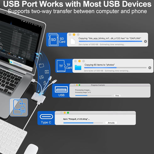 SD Card Reader for iPhone/iPad - Lightning+Type C(Data)+USB A Connector to SD/TF Card Reader, 4-in-1