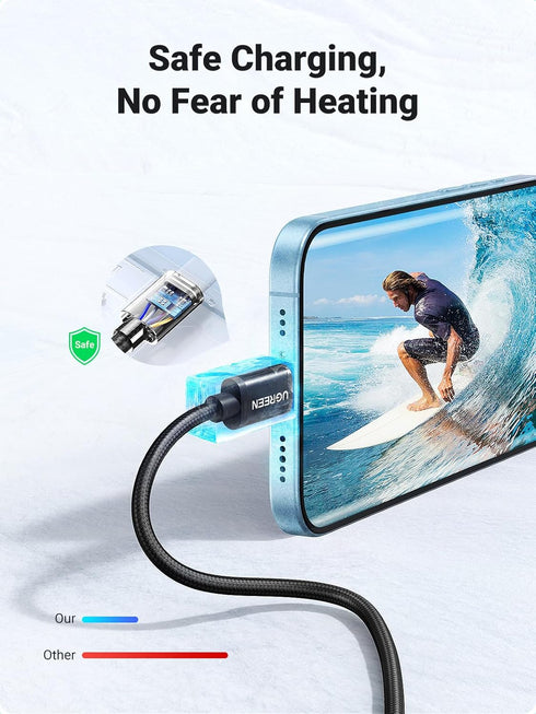 UGREEN 2-Pack 6.6ft USB C Cable, Braided 3A Fast Charge, USB A to Type C, Compatible with iPhone 15, Samsung Galaxy, LG