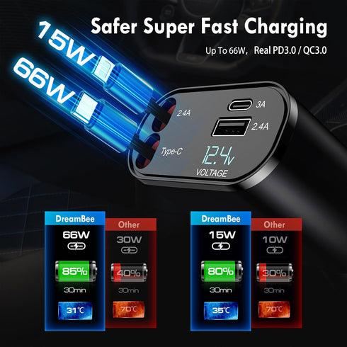 Retractable Car Charger, 66W 4 in 1 Super Fast Charge Adapter, 31.5 inch Cables, 2 USB Ports for iPhone 15/14/13