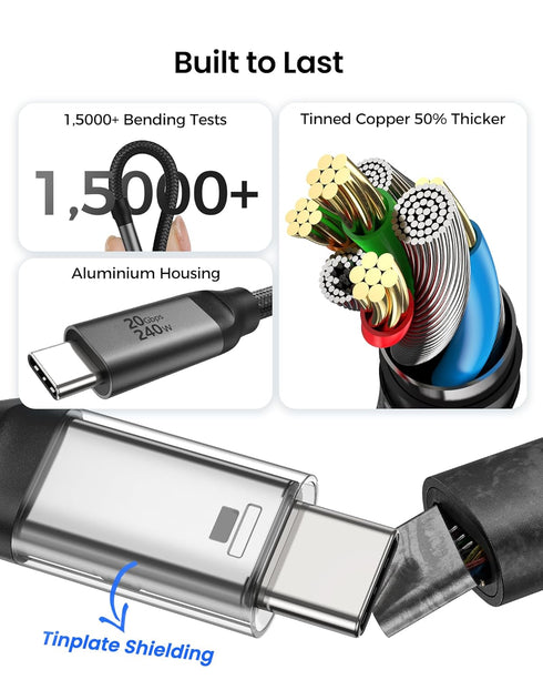 5FT, 8K@30Hz 5K/4K@60Hz 20Gbps 90 3.2 2x2 240W 17, Silkland USB C Monitor Cable Right Angle Display, Data Transfer
