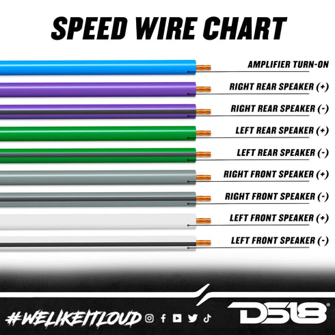 DS18 SW-9.18GA-25FT 9 Conductor 18 Gauge 4-Channel Ultra Flex Speaker Wire Speed Cables, 25 Feet