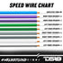 DS18 SW-9.18GA-25FT 9 Conductor 18 Gauge 4-Channel Ultra Flex Speaker Wire Speed Cables, 25 Feet