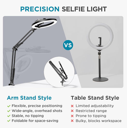 InnoGear 10" Overhead Phone Mount with Ring Light, LED Selfie Ring Light for Desk with Phone Holder and Remote Canvas