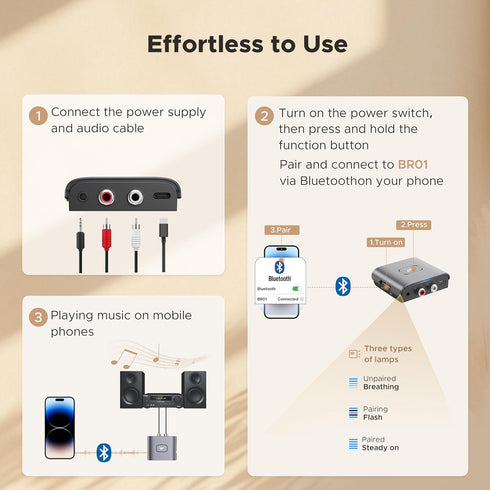 Warrky 3.5mm Bluetooth Audio Receiver for Home Stereo RCA and Audio Jack, Bluetooth Audio Adapter for Speakers, Work