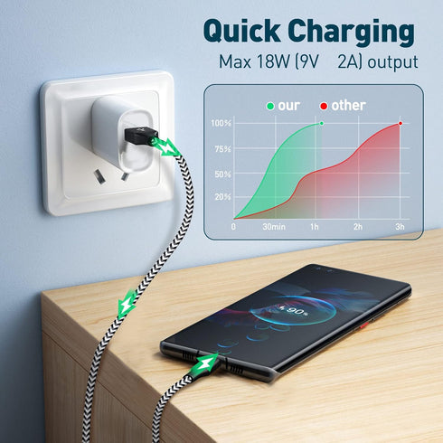 Micro USB Charging Cable 10/10/10FT, 3 Pack Nylon Braided Charger Cables for Samsung, Nexus, LG, Smartphones, Tablets