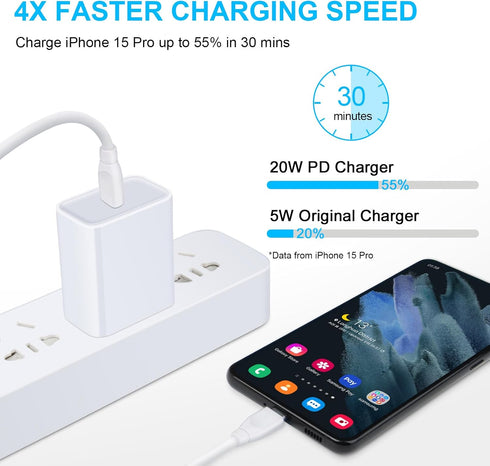 Pixel 8a Fast Charger, Fast Charging Pixel Phone Charger for Google Pixel 8 Pro 7 Pro 7a 6 6a 6 Pro 5 4XL, 20W USB C Wall Charger PD Power Adapter for Phone 15 14 13 12 Pro Max, Samsung Galaxy A15 5g