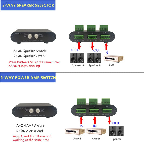 2-Way Stereo Amplifier Speaker Selector, AB Speaker Switch 2 Zone Distribution, Amp Switcher Box, SPK Controller A21