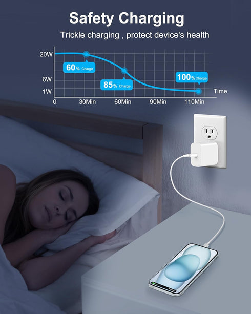 Pixel 8/7/6/5/4/3 Fast Charger, 2Pack 20W USB C Charging Block + 6FT USB C Cable for Google Pixel and Galaxy