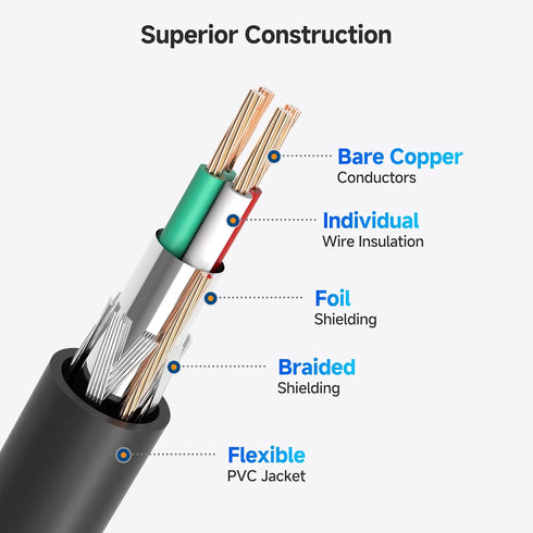 10ft, Cable Matters USB Printer Cable - USB A to B Cable, Compatible with Printer, External Hard Drive, Audio