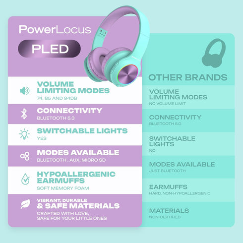 PowerLocus PLED Kids Bluetooth Headphones, Wireless with LED Lights, Safe Volume, Micro SD, AUX Cable, Hi-Fi Stereo