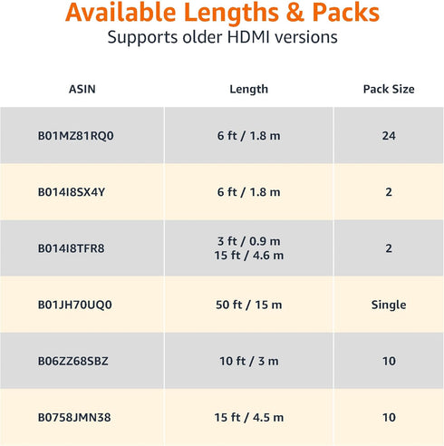 2.0 2-Pack, 6ft, 4K@60Hz, 18Gbps, 2160p, 48 TV/PS5/Xbox/Roku/Blu-ray, Amazon Basics HDMI Cable, High-Speed bit
