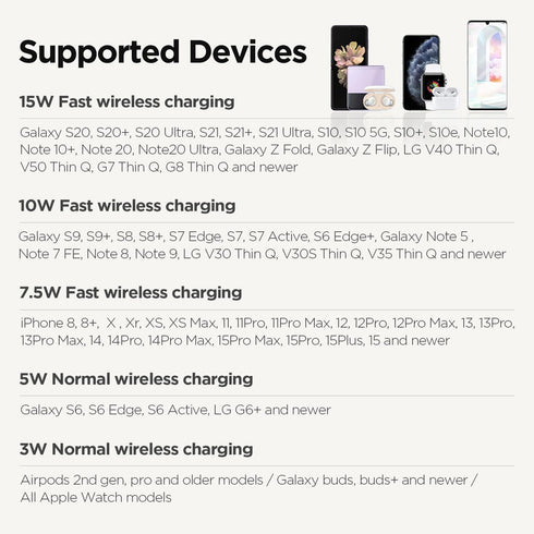 mooas All-Rounder 4 in 1 Fast Wireless Charging Nightlight Clock, Compatible with iPhone 15 14, Galaxy S24 S23