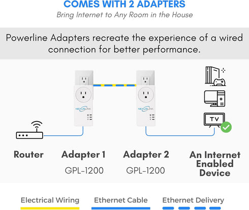 G.hn Powerline Ethernet Adapter, 1200 Mbps, Gigabit Port, Home Network Expander for Online Gaming, Video Streaming,