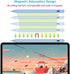 Stylus Pen for Apple iPad, Fast Charge Active Pencil with Palm Rejection, Compatible with 2018-2024 iPad Models