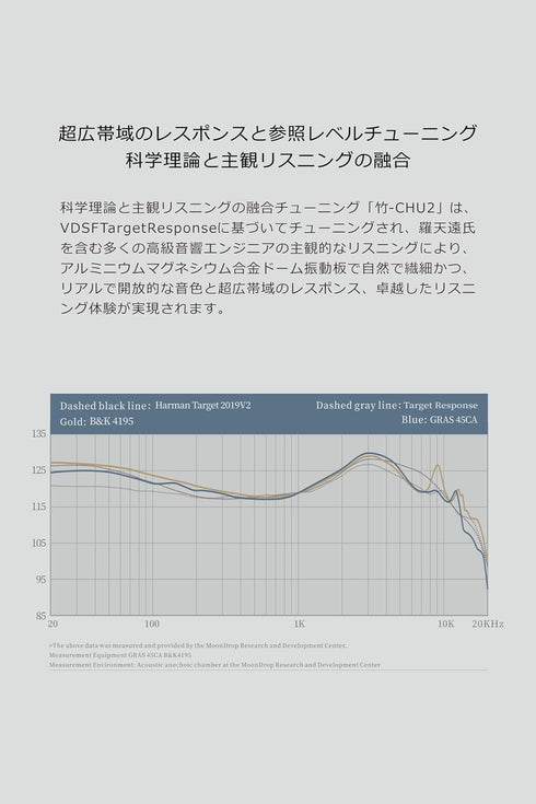 Moondrop CHU II High Performance IEMs Dynamic Driver Interchangeable Cable in-Ear Headphone
