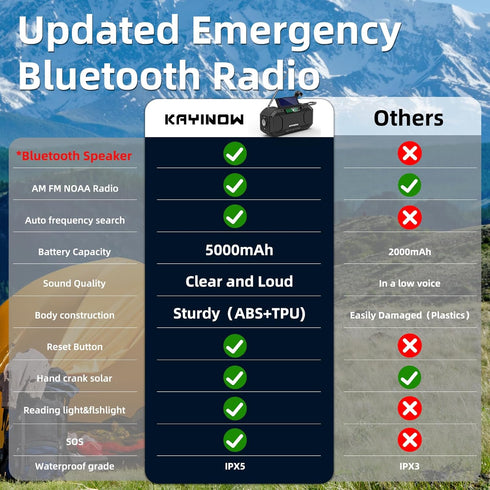 Portable Emergency Weather Radio with Waterproof Bluetooth Speaker, Hand Crank Solar Rechargeable, 5000mAh Charger,