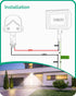 EDISHINE Outdoor Motion Sensor, 240° Detection Range & 60FT Detection Distance, Dusk to Dawn