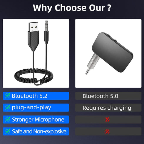 Smof 5.2 3.5mm Aux to Bluetooth Adapter Bluetooth Receiver with Built-in Microphone Aux Input for Music Streaming