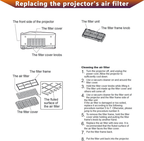 Replacement Air filter for Infocus projector In5110 IN5108 IN5106 IN5104 IN5102 IN42+ IN42 C445+ by CAN-MEAGEREN
