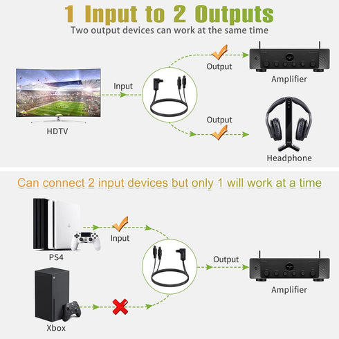 90 1 2 (1 2 10ft Degree Optical Audio Splitter in Out Cable, Digital Toslink Fiber Optical Splitter Audio Adapter Cable