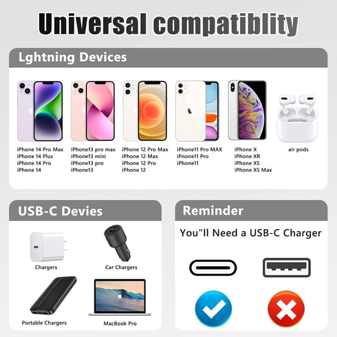 HianDier 3FT USB C to Lightning Cable, Retractable 27W Fast Charging Data Sync Cord for iPhone 14/13/12/11 Series