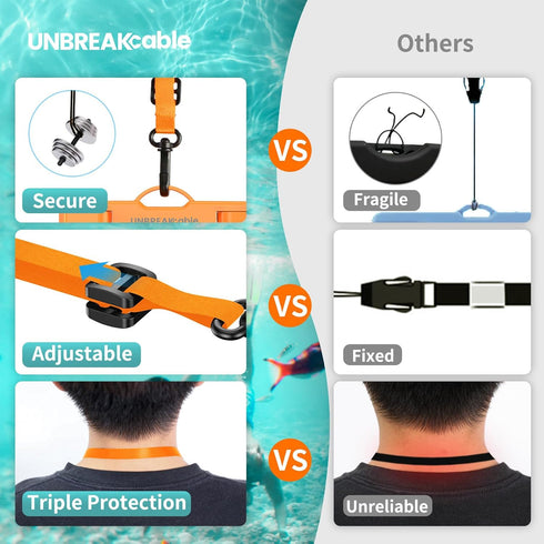 UNBREAKcable Waterproof Phone Pouch, IPX8 Universal Dry Bag with Lanyard for iPhone 14/13/12/11 Pro Max & Samsung