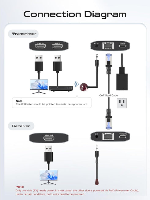 ByteWave 1080P@60Hz, Cat5e/6/7 50m/164ft, 1.3 HDMI Extender HDMI Over Ethernet Cable up to Loop-Out, PoC, IR Control