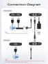 ByteWave 1080P@60Hz, Cat5e/6/7 50m/164ft, 1.3 HDMI Extender HDMI Over Ethernet Cable up to Loop-Out, PoC, IR Control