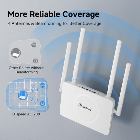 U-SPEED AC1200 1.2 4 1000 IPV6, WiFi Router Dual Band Wireless Internet Router, Speed Up to Gbps, x Mbps Gigabit