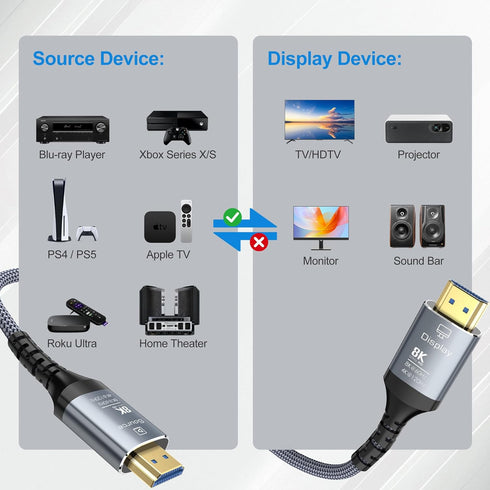 8K 6FT, 48Gbps 2.1 8K@60Hz 4K@120Hz HDR10/HDCP2.2&2.3/eARC/3D PS5, Fiber Optic HDMI Cable Ultra High Speed Long HDMI
