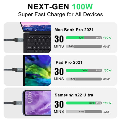 Twozoh USB C to USB C 3.2 Gen 2 Cable 20Gbps Data Transfer 100W PD Fast Charging 4K Video Output Monitor Cord (1.6FT,