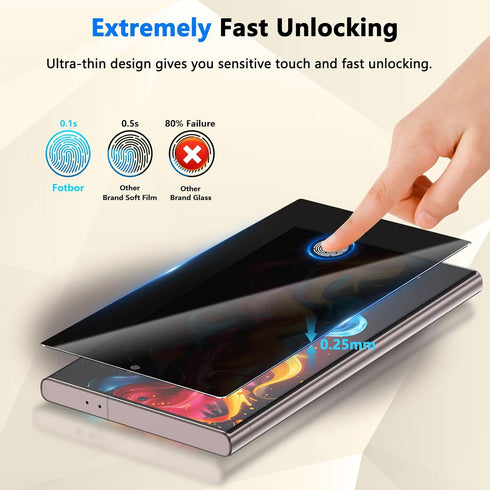 Fotbor for Samsung Galaxy S24 Ultra 28° Privacy Screen Protector, Fast Fingerprint ID Unlock, Case Friendly 9H+