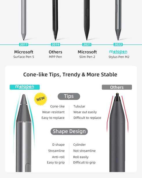 Metapen M2 Stylus Pen for Surface, Premium 4096 Finest Control with Eraser End, Compatible with Surface Pro 7/8/9/X,