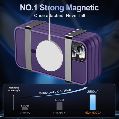 MOCCA Strong Magnetic iPhone 13 Case, Deep Purple Slim Shockproof, Compatible with MagSafe, Screen & Camera Protectors