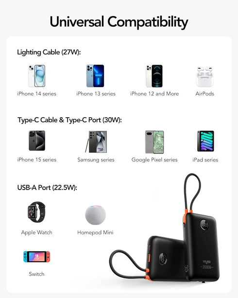 Power Bank 20000mAh, 30W Fast Charging Portable Charger with Built-in Cables & LED Display for iPhone, Samsung, Android