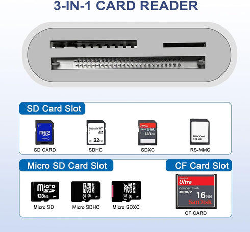 HEGWZ 3.0 15/Android SD Card Reader, USB Type C High Speed to SD/TF Card Adapter, for iPhone Phone/iPad/Mac/Laptop