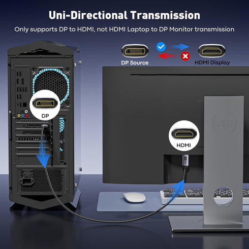 10FT 4K@60Hz/ 2K@120Hz, 1.2 1.4 Reborn DisplayPort to HDMI Cable - Unidirectional Display Port Source to HDMI Screen